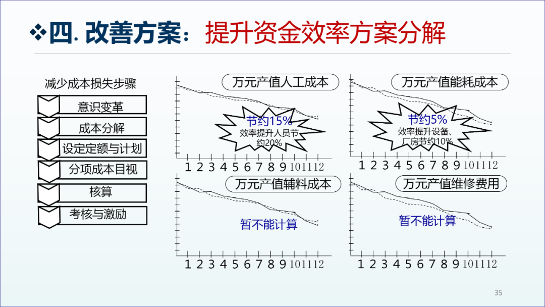 精益生產(chǎn)咨詢項(xiàng)目工廠診斷報(bào)告34