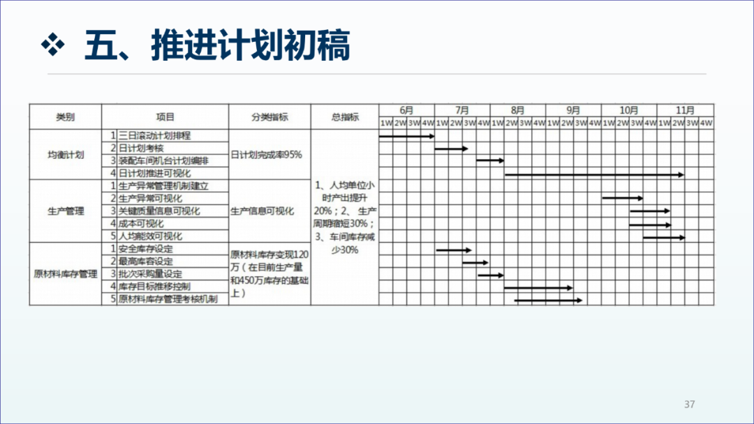 精益生產(chǎn)咨詢項(xiàng)目工廠診斷報(bào)告36