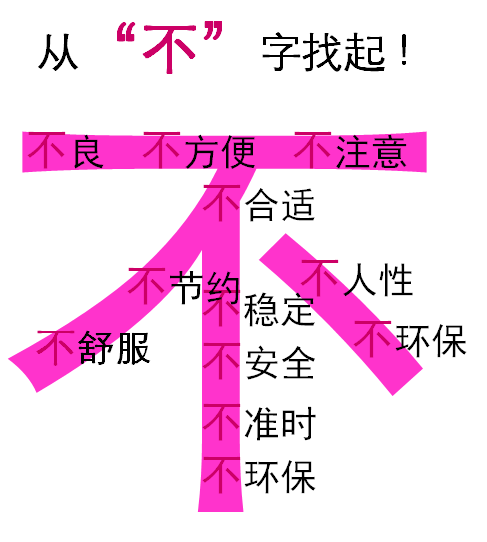 精益生產一線員工自主改善