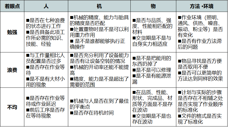 精益生產一線員工自主改善