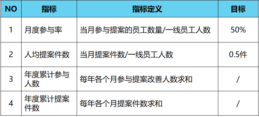精益生產一線員工自主改善