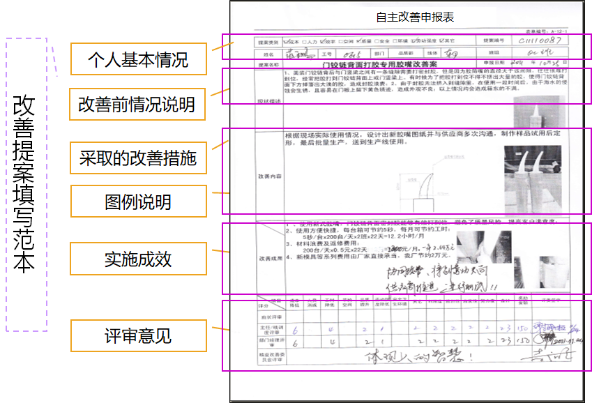 精益生產一線員工自主改善