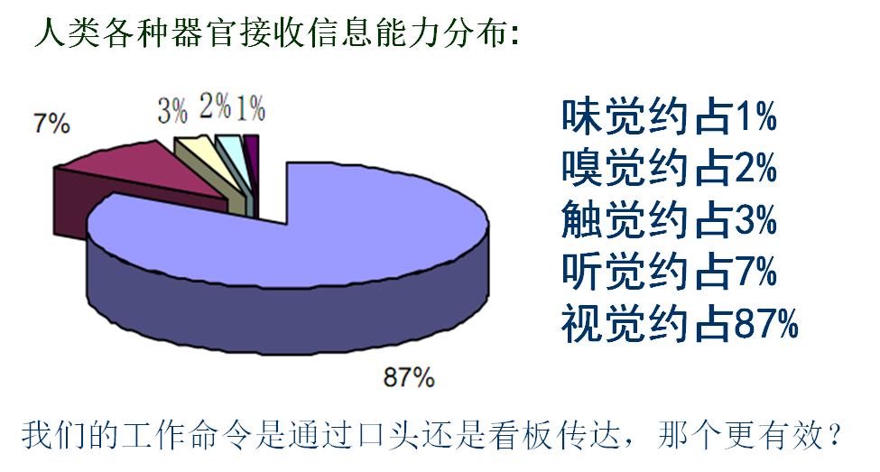 現(xiàn)場目視化管理與班組看板設(shè)計  