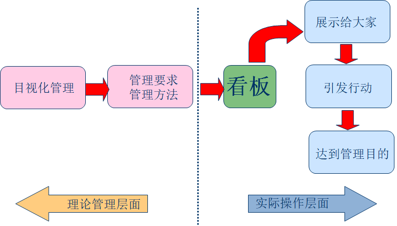 現(xiàn)場目視化管理與班組看板設(shè)計  