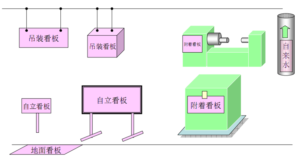 現(xiàn)場目視化管理與班組看板設(shè)計  