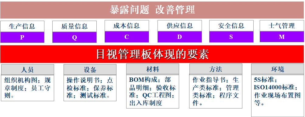 現(xiàn)場目視化管理與班組看板設(shè)計  