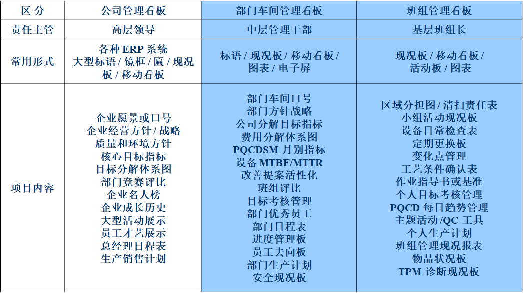 現(xiàn)場目視化管理與班組看板設(shè)計  