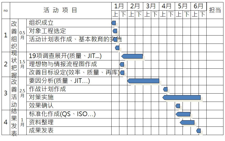 5M1E變化點(diǎn)管理