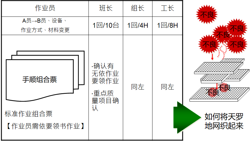 5M1E變化點(diǎn)管理