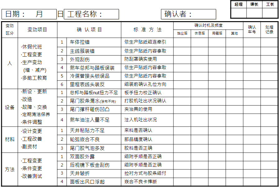 5M1E變化點(diǎn)管理