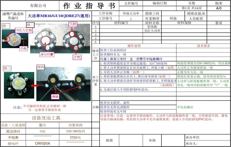 5M1E變化點(diǎn)管理
