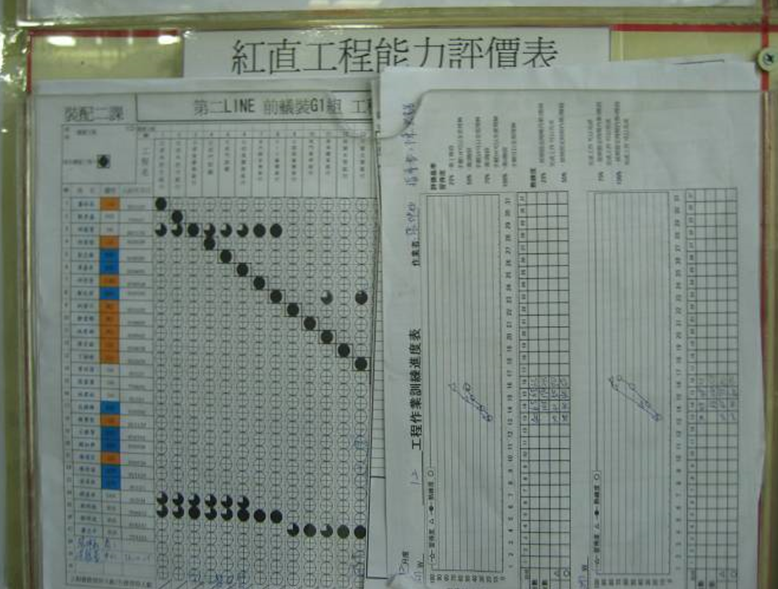 5M1E變化點(diǎn)管理