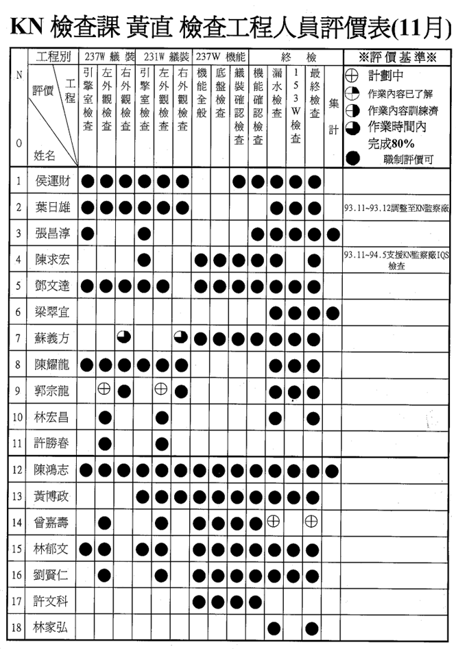 5M1E變化點(diǎn)管理