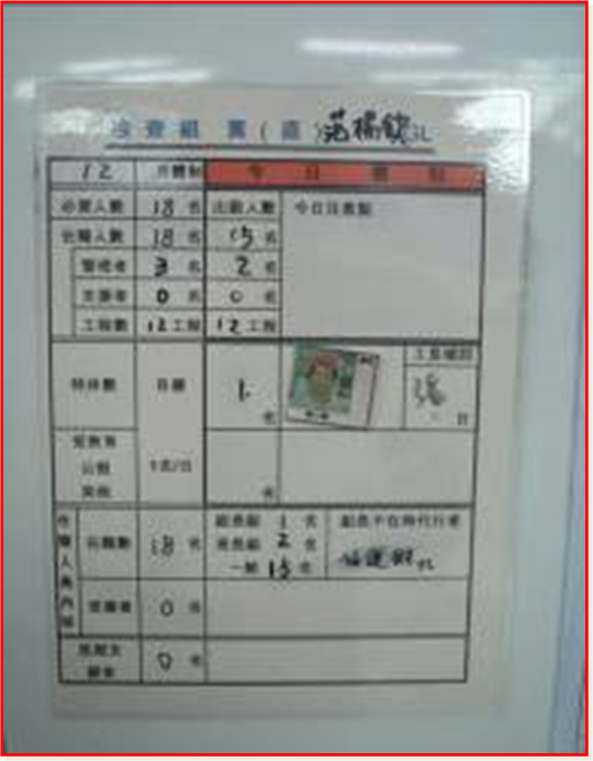 5M1E變化點(diǎn)管理