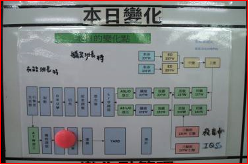 5M1E變化點(diǎn)管理