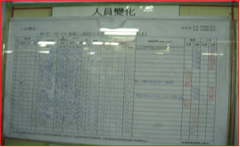 5M1E變化點(diǎn)管理