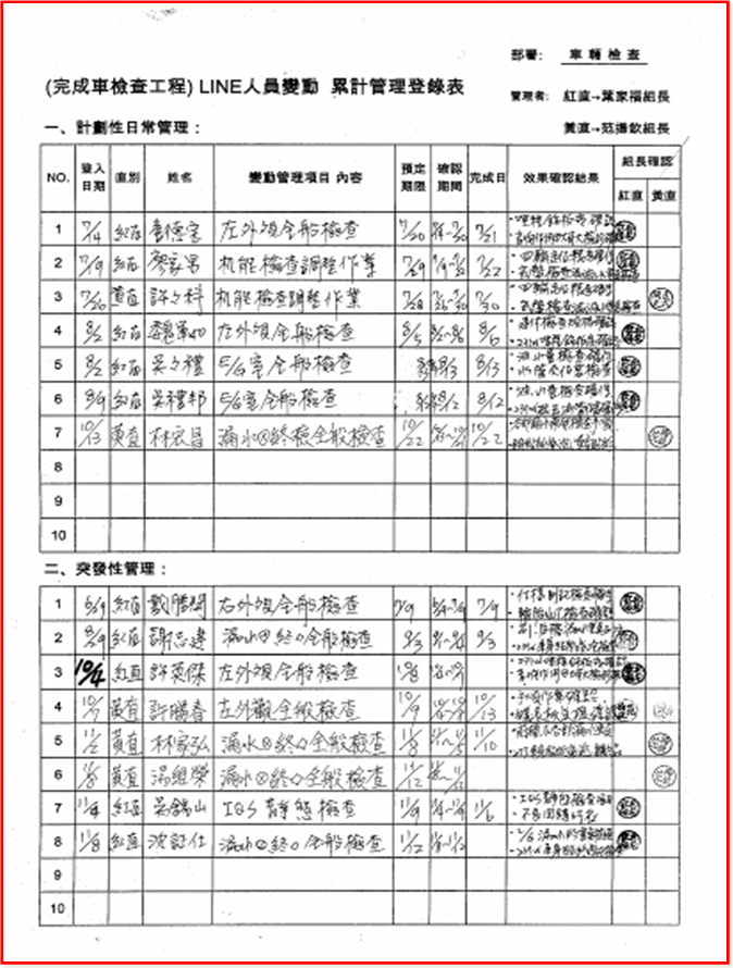 5M1E變化點(diǎn)管理
