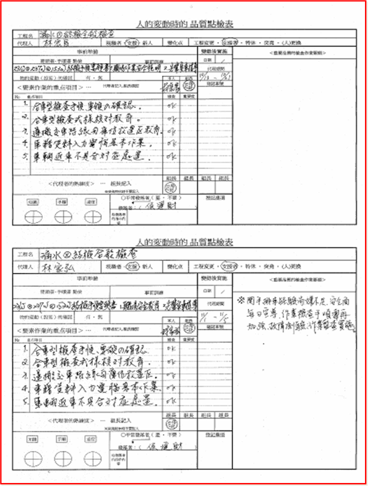 5M1E變化點(diǎn)管理