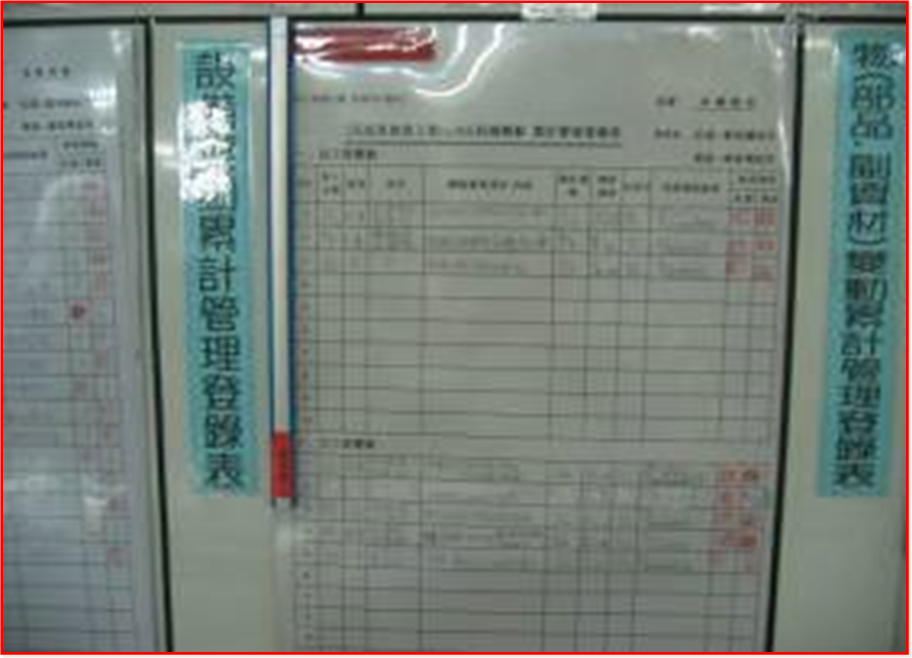 5M1E變化點(diǎn)管理