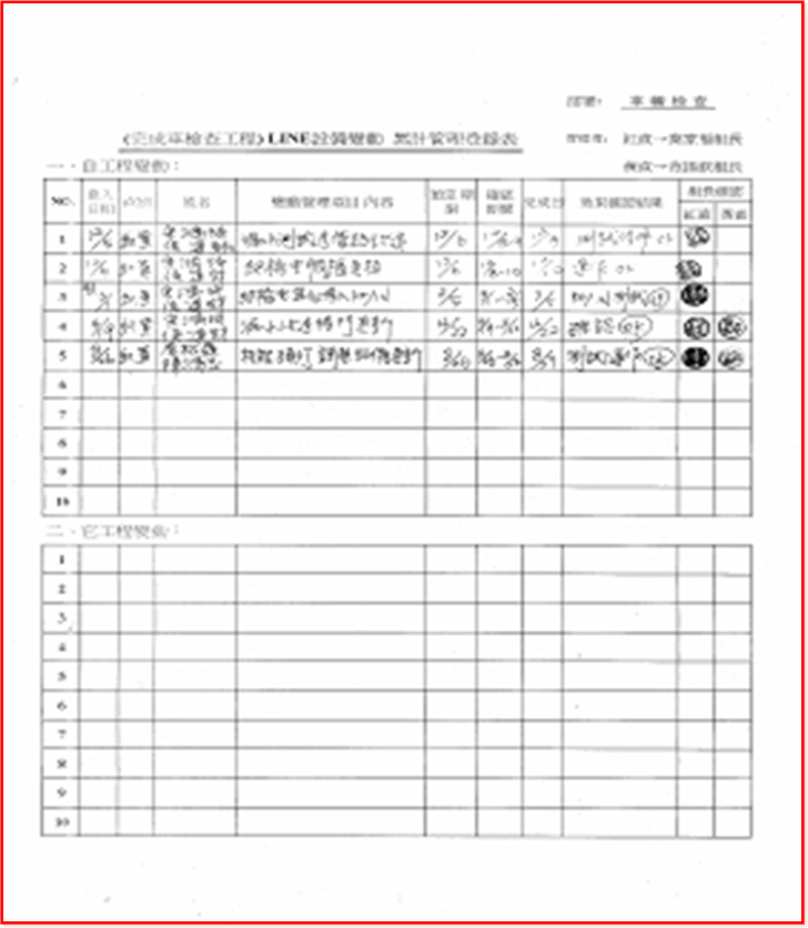 5M1E變化點(diǎn)管理