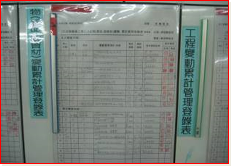 5M1E變化點(diǎn)管理
