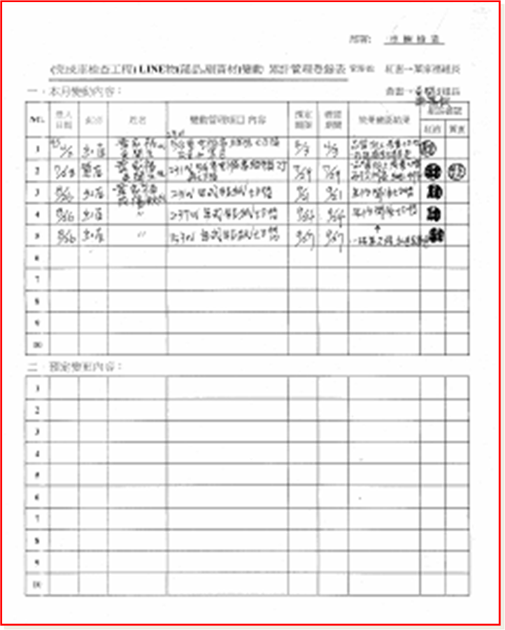 5M1E變化點(diǎn)管理