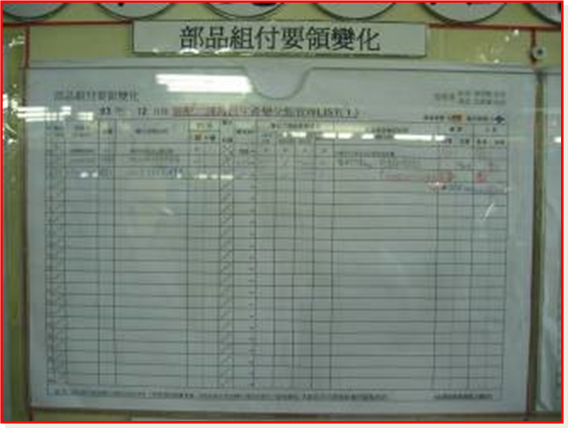 5M1E變化點(diǎn)管理