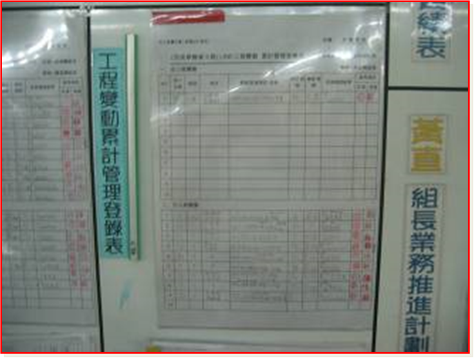 5M1E變化點(diǎn)管理