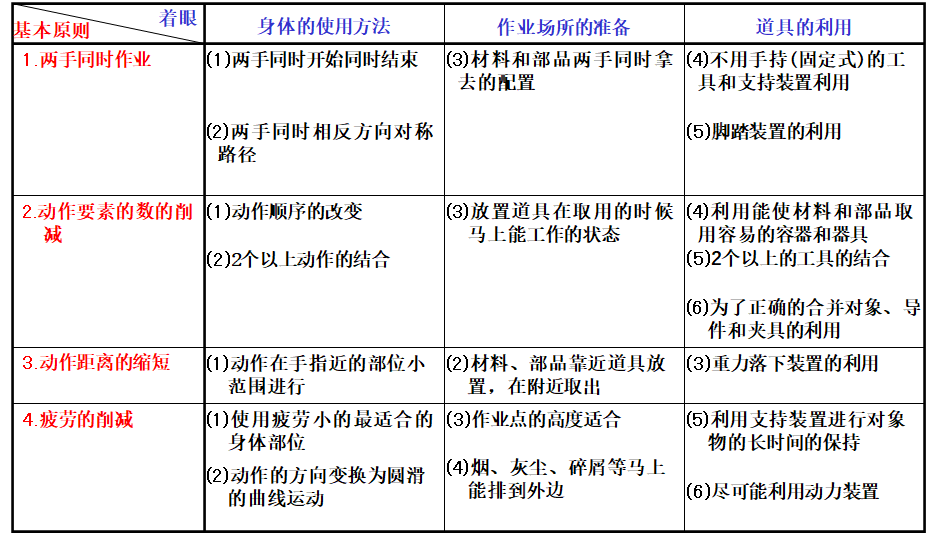動作改善事例