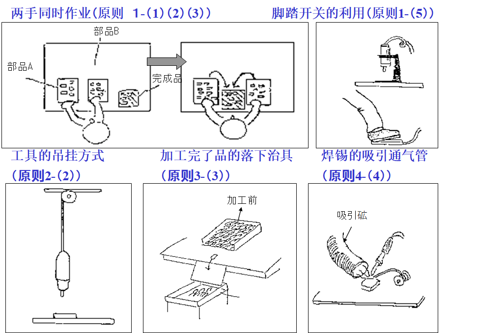 動作改善事例
