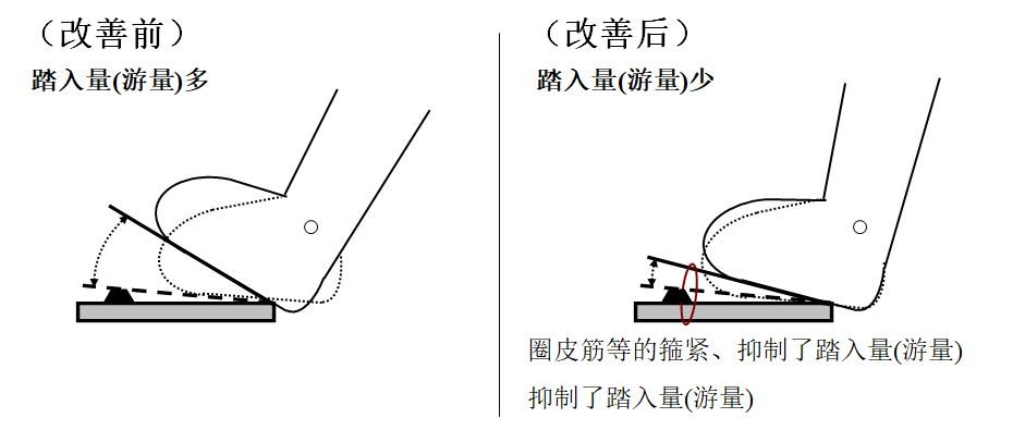 動作改善事例