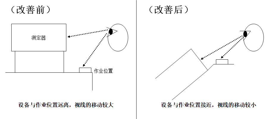 動作改善事例
