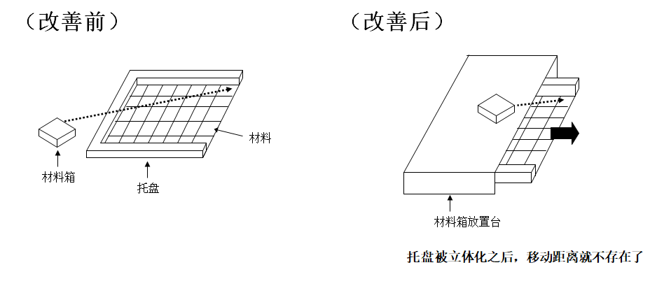 動作改善事例