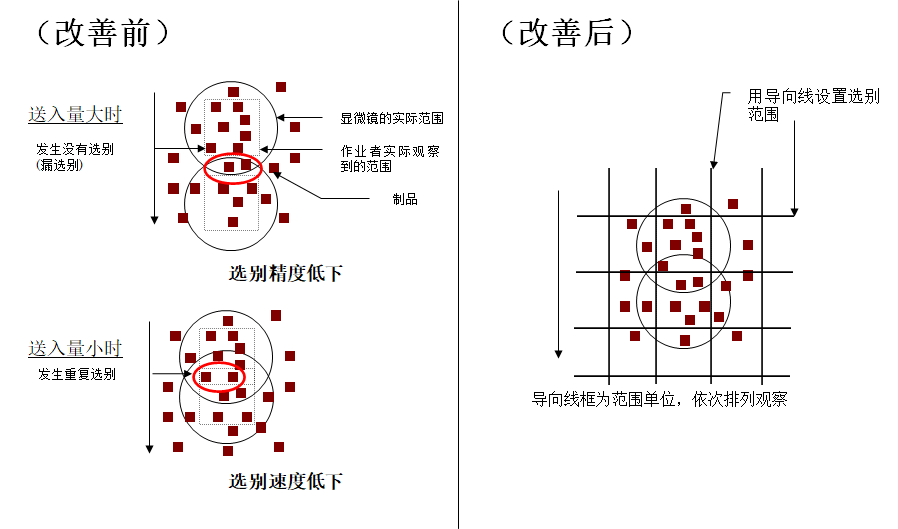 動作改善事例