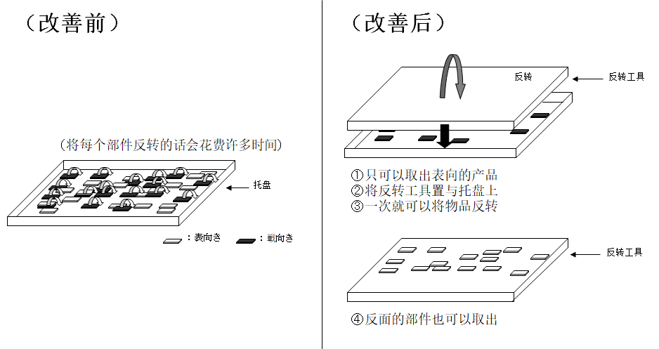 動作改善事例