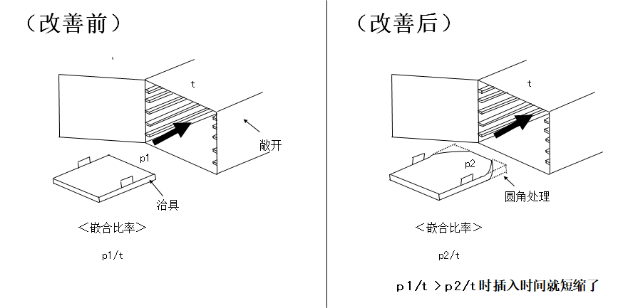 動作改善事例