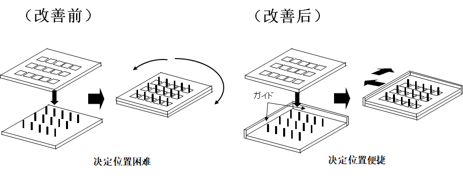 動作改善事例