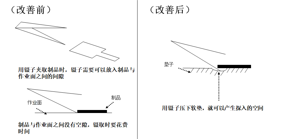 動作改善事例
