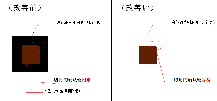 動作改善事例