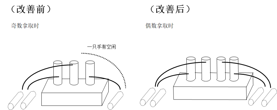 動作改善事例