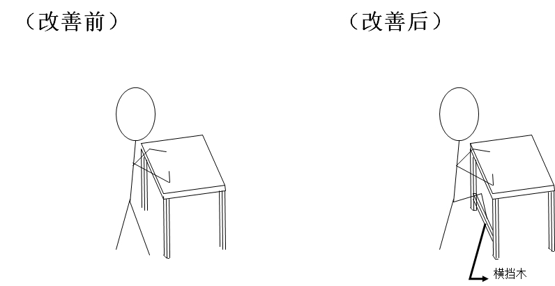 動作改善事例