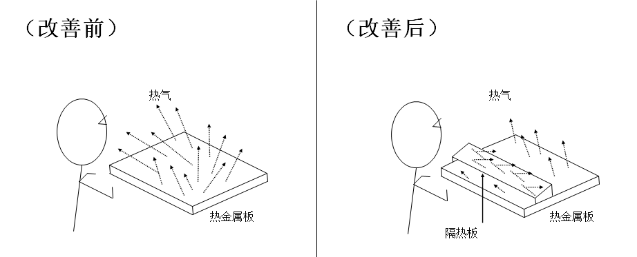 動作改善事例