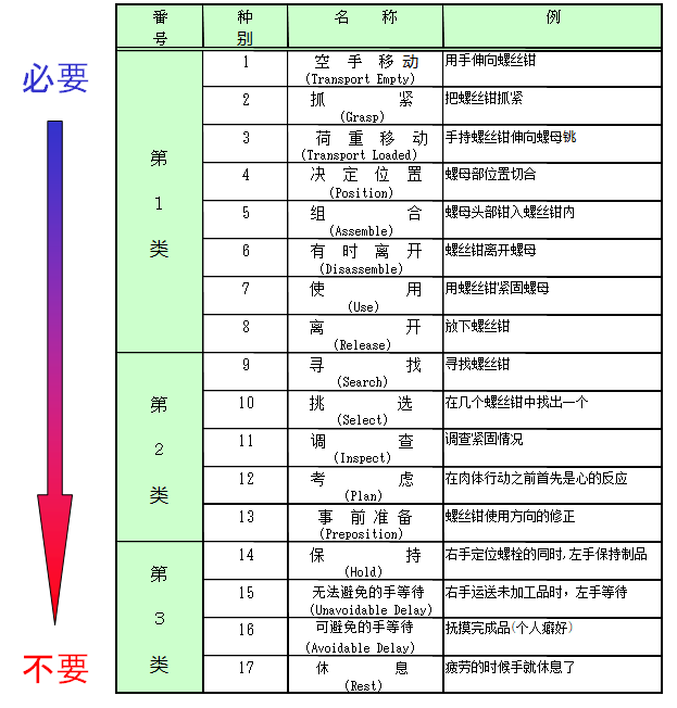 動作改善事例