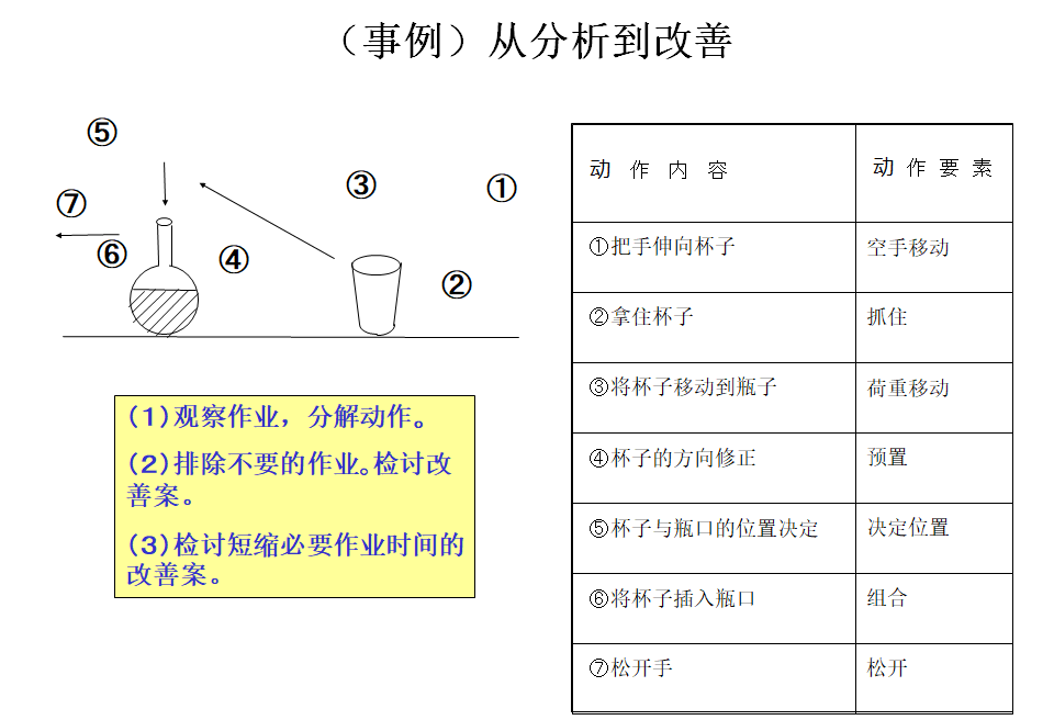 動作改善事例