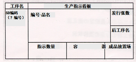 拉動式生產的看板運作
