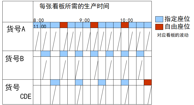拉動式生產的看板運作