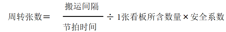 拉動式生產的看板運作
